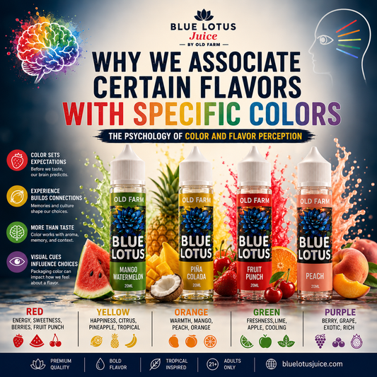 Color and Flavor Perception: Why Colors Change Taste Expectations